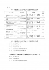 2018年度江苏省复合材料学会科技进步奖和2018年度江苏省复合材料学会青年科技奖评选结果公示-2