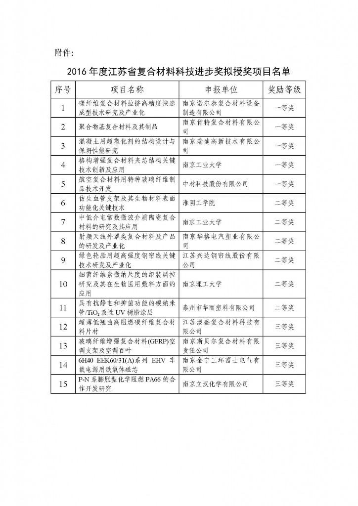 关于2016年度江苏省复合材料科技进步奖拟授奖项目的公示_页面_2